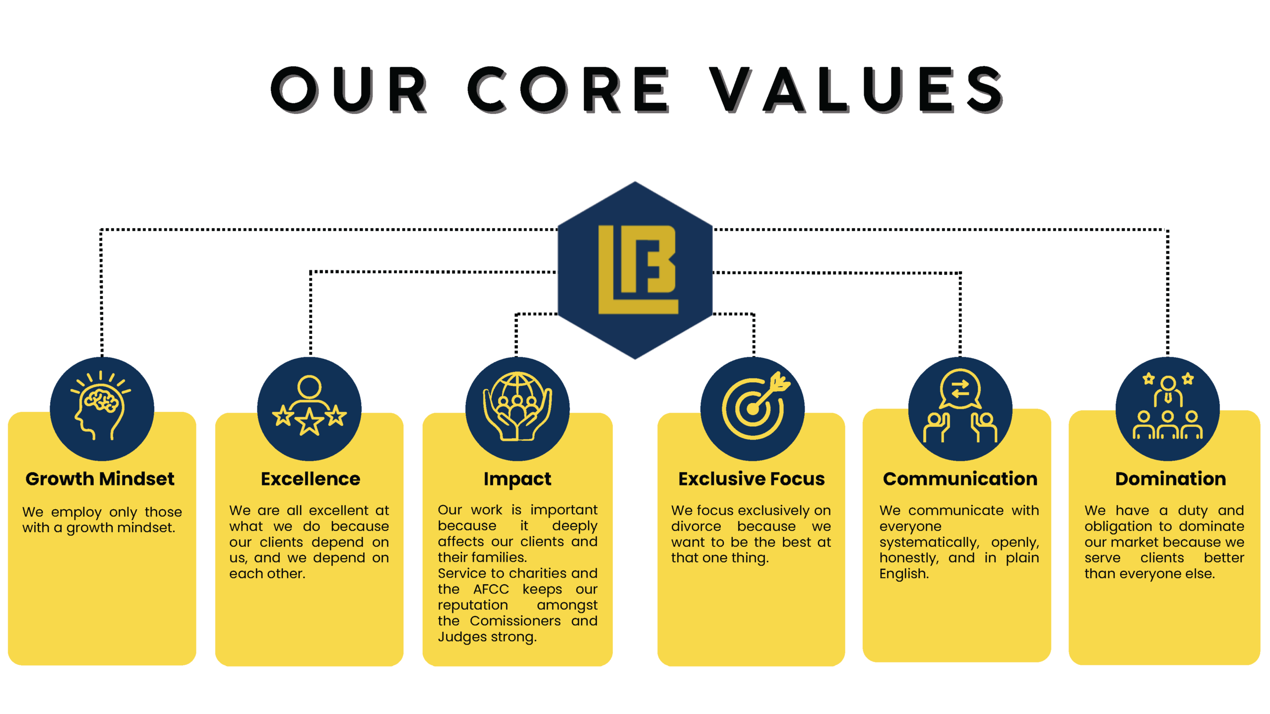 Yellow And White Modern Brand Strategy Presentation 4